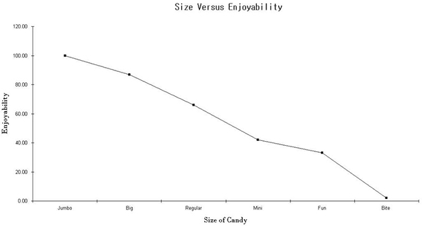 type_2_nation_halloween_musings_fun-sized_candies_chart_610px